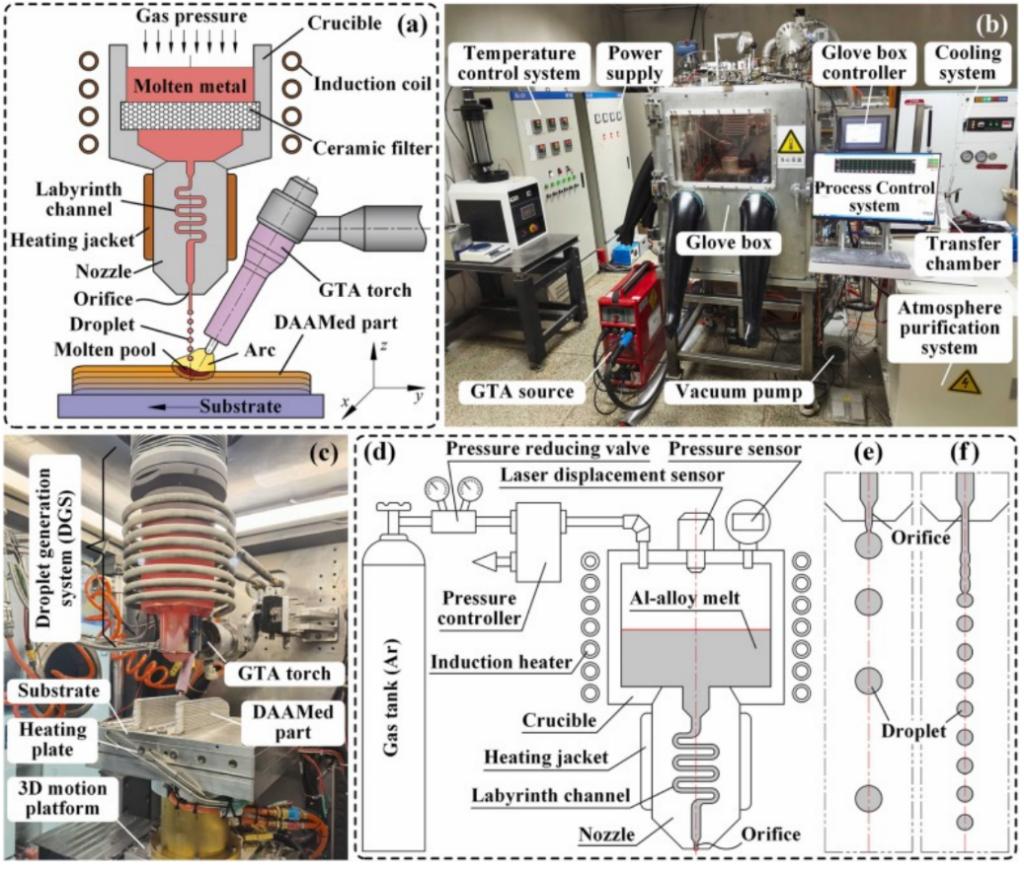 【科技自立自强】西安交大金属增材制造科研团队在
